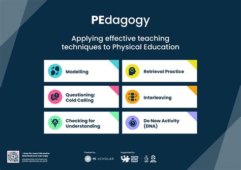 teaching method in physical education|Teaching Styles In Physical Education .